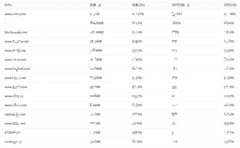 给一些采集网及搬运资源网站站长的一封信！|不死鸟资源网