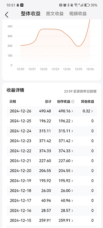 2025今日头条最新视频一比一搬砖 电脑可批量小白也能日入过千|不死鸟资源网