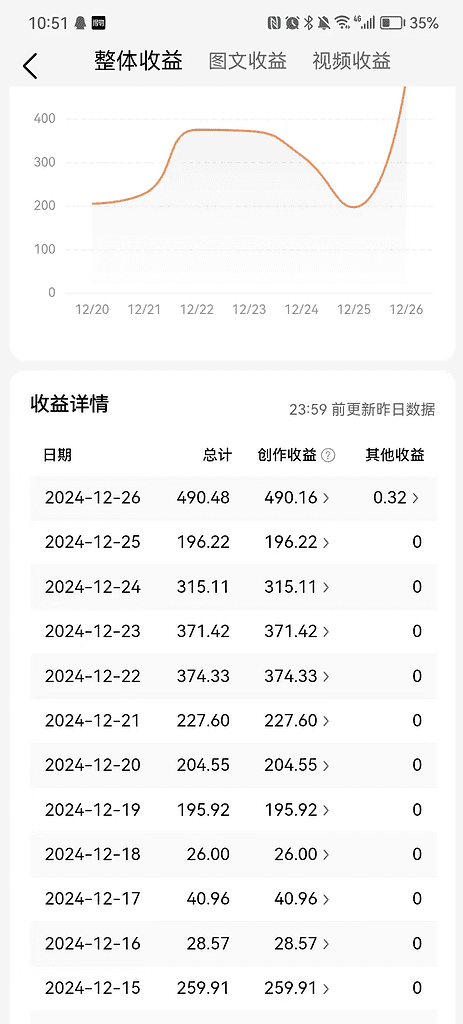 2025今日头条最新视频一比一搬砖 电脑可批量小白也能日入过千 - 不死鸟资源网|不死鸟资源网