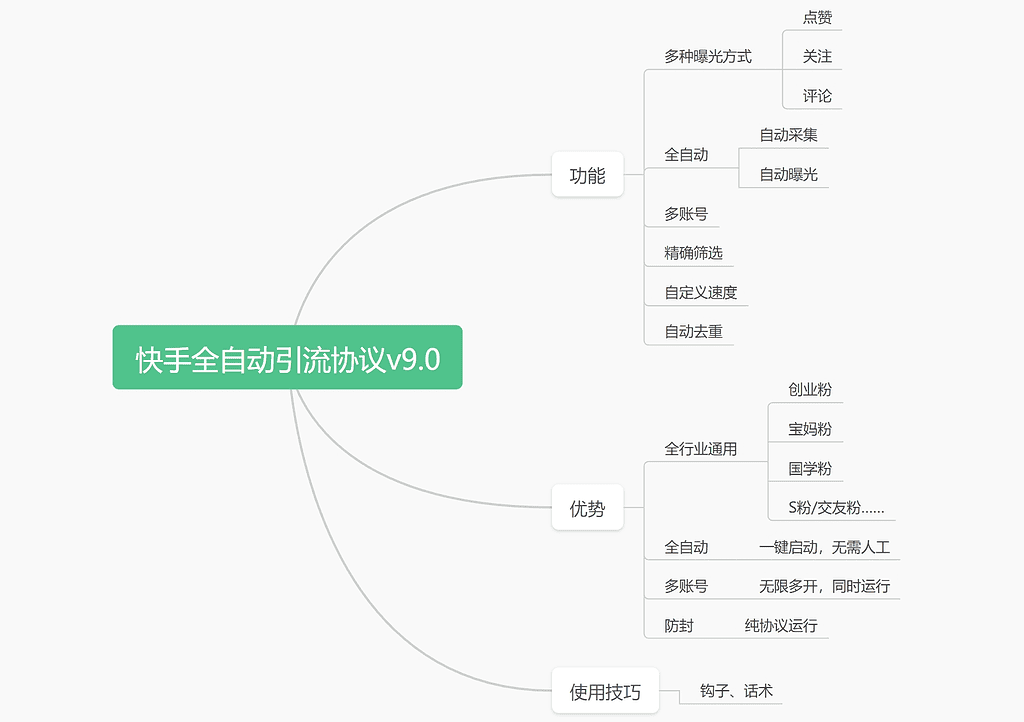 新版快手自动引流协议，多种曝光方式，日引流600+ - 不死鸟资源网|不死鸟资源网