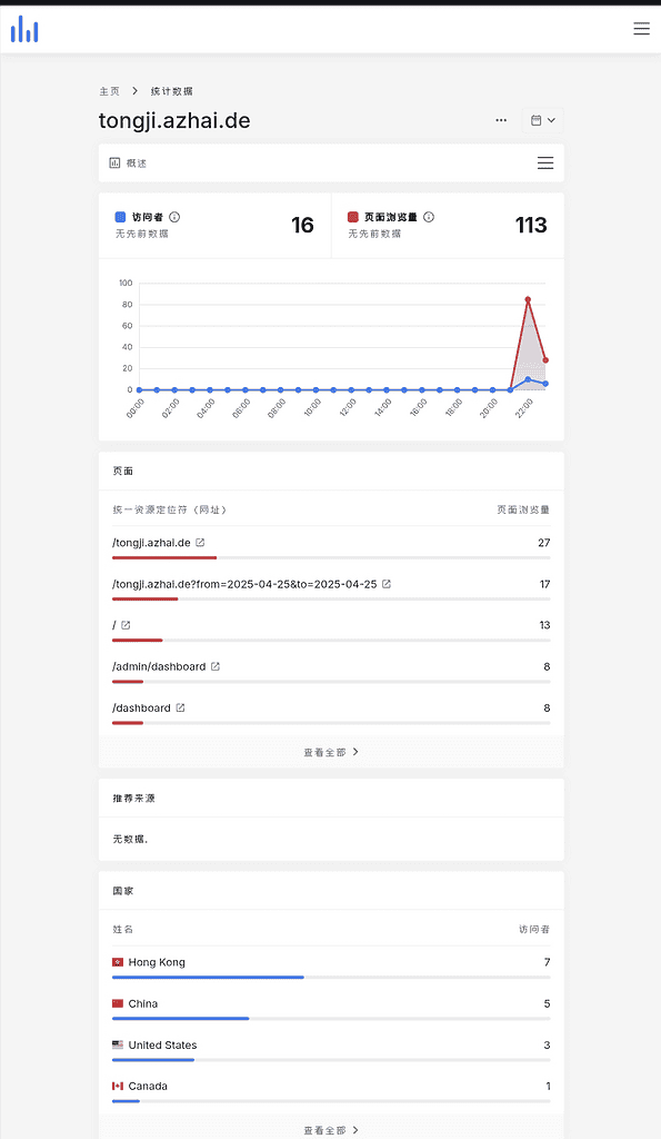 图片[2]|阿宅轻量网站统计程序已开心汉化|不死鸟资源网