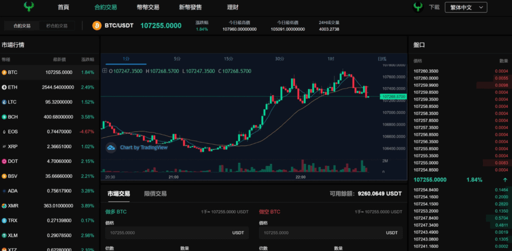 图片[5]|优化版PHP多语言交易所系统源码：秒合约、币币合约、C2C与质押投资搭建教程|不死鸟资源网