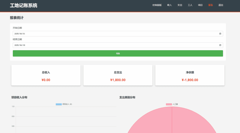 公司收入支出记账系统/员工记账系统PHP源码开源|不死鸟资源网