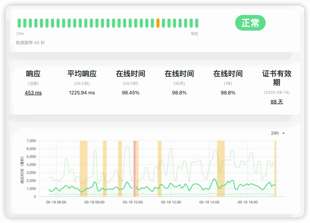 ICP.CM 做了一个备案查询接口，准备再加个前端…|不死鸟资源网