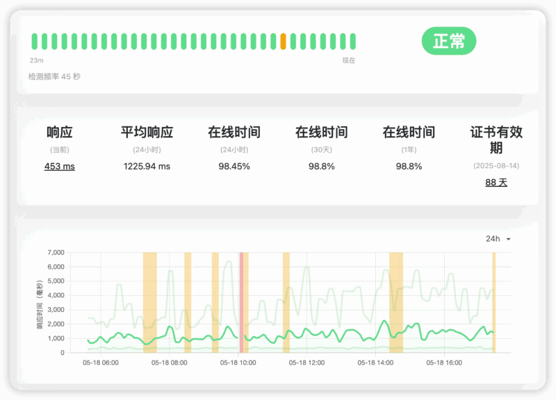 ICP.CM 做了一个备案查询接口，准备再加个前端...|不死鸟资源网