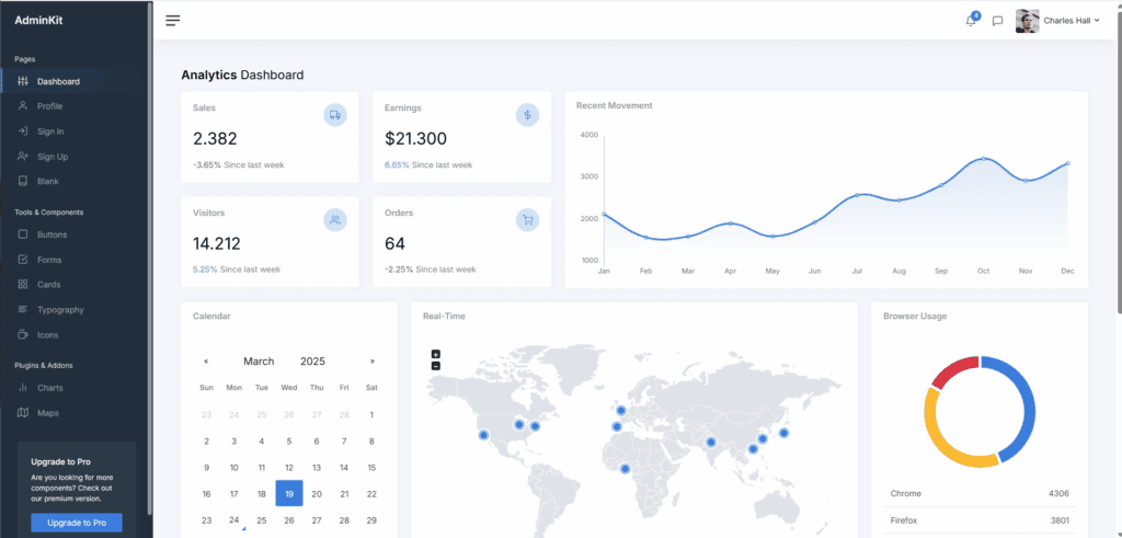 分享一个汉化精简后台管理页面框架【AdminKit】|不死鸟资源网