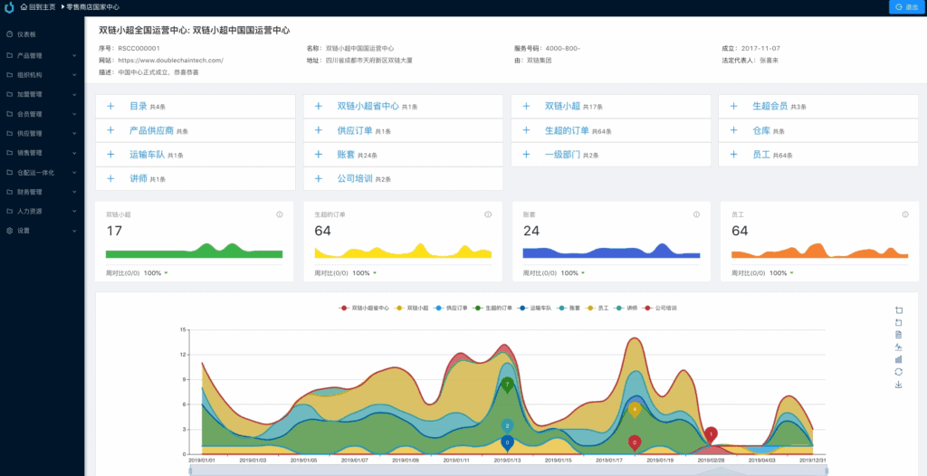 图片[5]|Java全流程供应链系统开源方案：前端后端分离J|不死鸟资源网