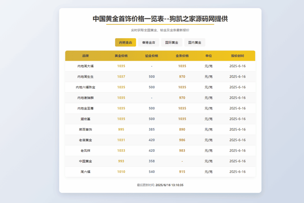 黄金首饰价格查询系统源码/已对接数据接口 贵金属价格查询API源码|不死鸟资源网