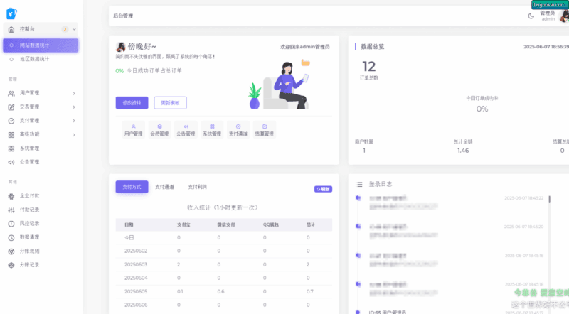 2025最新易支付模板源码 全开源 前台+用户中心+后台三合一|不死鸟资源网
