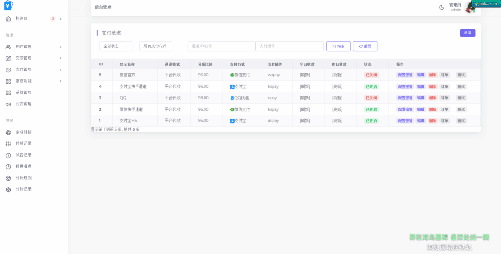 图片[4]|2025最新易支付模板源码 全开源 前台+用户中心+后台三合一|不死鸟资源网