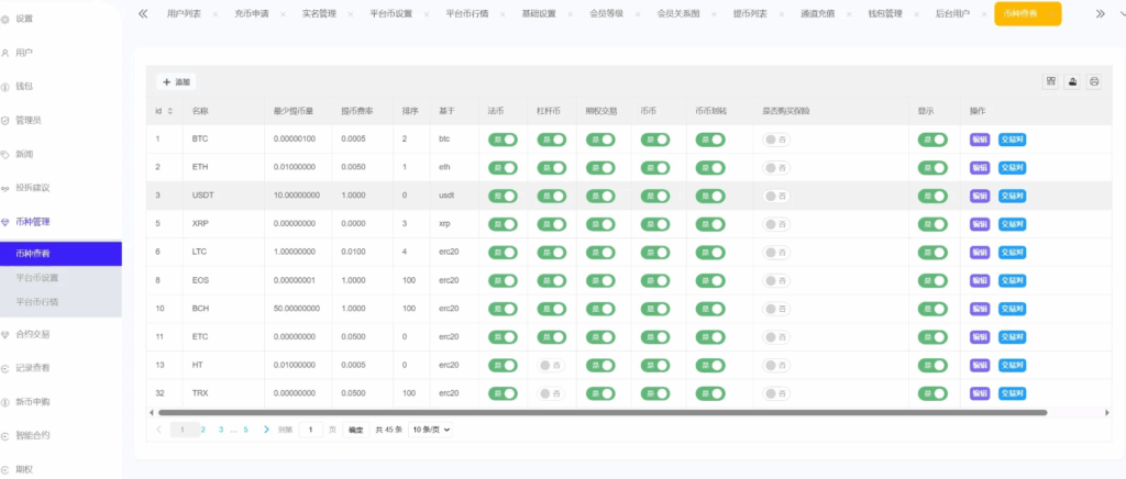 图片[5]|Phemex多语言交易所源码：期权合约交易、K线行情、平台币发行及更多功能解析|不死鸟资源网
