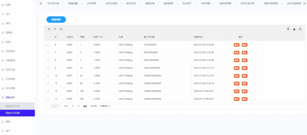 图片[6]|Phemex多语言交易所源码：期权合约交易、K线行情、平台币发行及更多功能解析|不死鸟资源网