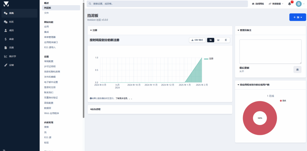 图片[6]|Invision社区博客框架优化：支持主题开发、付费商城、图片、博客与论坛多场景应用|不死鸟资源网