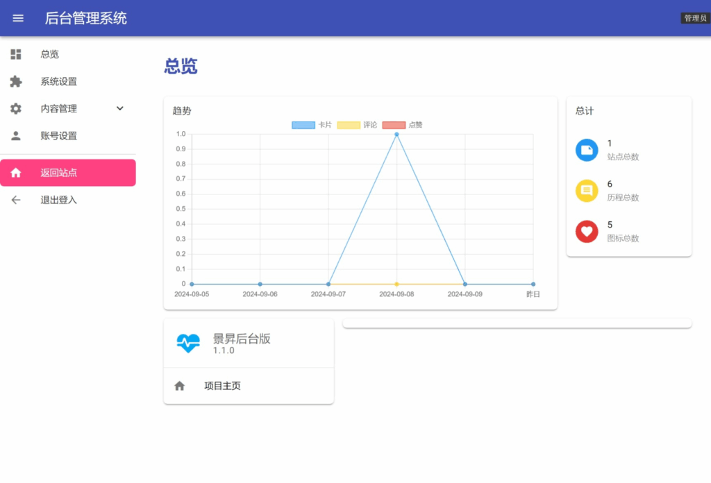 图片[2]|景昇个人主页源码后台版|不死鸟资源网