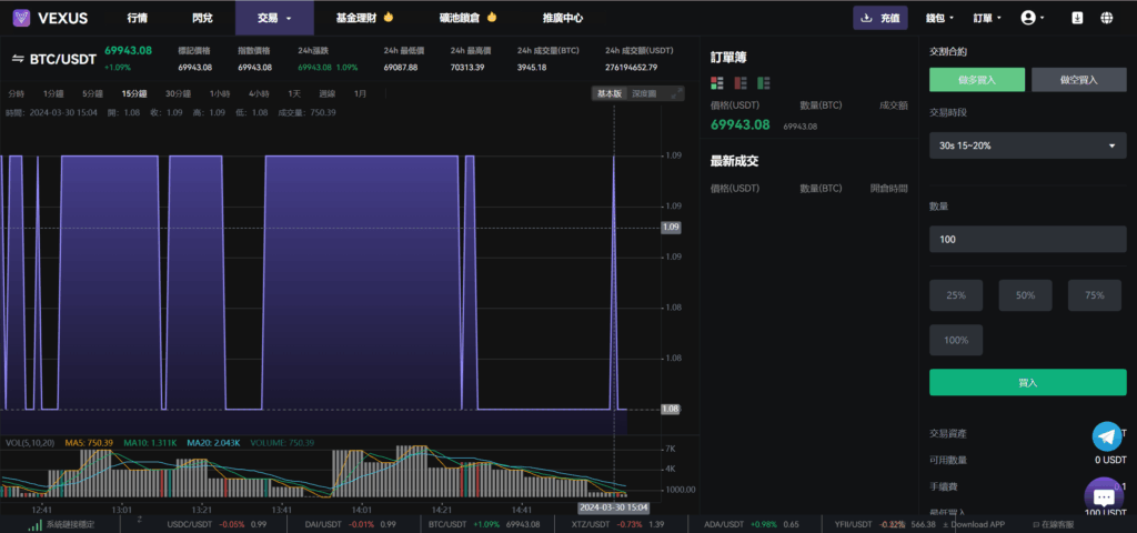 图片[7]|Vexus多语言虚拟货币交易所/java交易所源码/模拟账户+现货交易+永续合约+交割合约+基金理财+锁仓挖矿+质押贷款+闪兑|不死鸟资源网