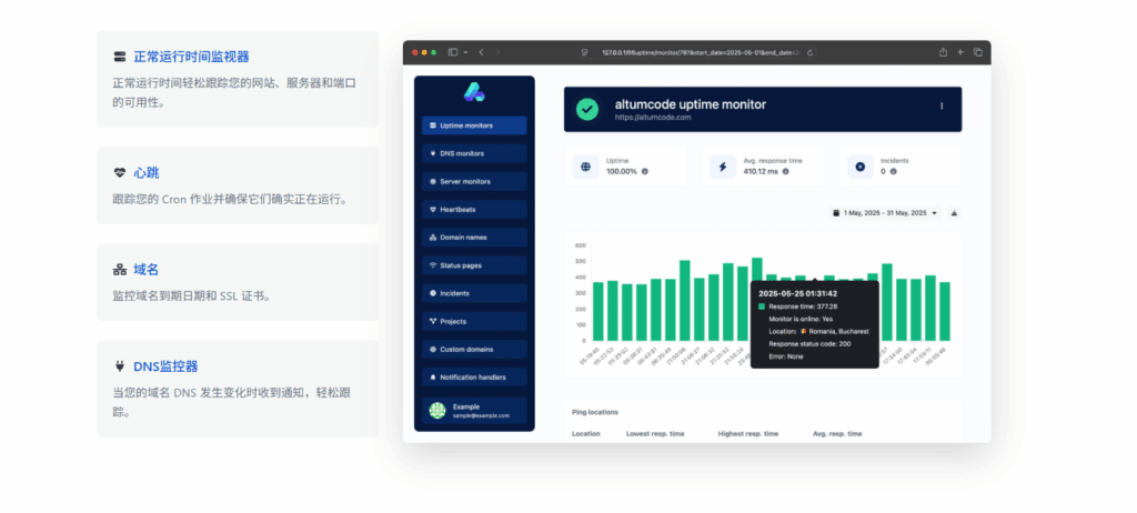 PHP轻量服务器监控系统网站源码，支持监控域名、网站、SSL、DNS等等|不死鸟资源网