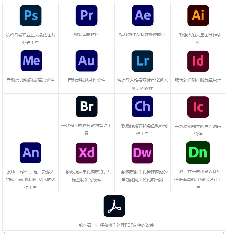 Adobe全家桶带安装教程图文|不死鸟资源网