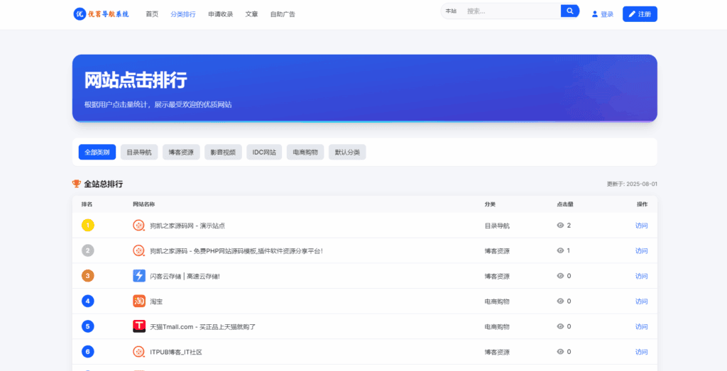 图片[3]|最新优茗导航系统源码/全开源版本/精美UI/带后台/附教程|不死鸟资源网