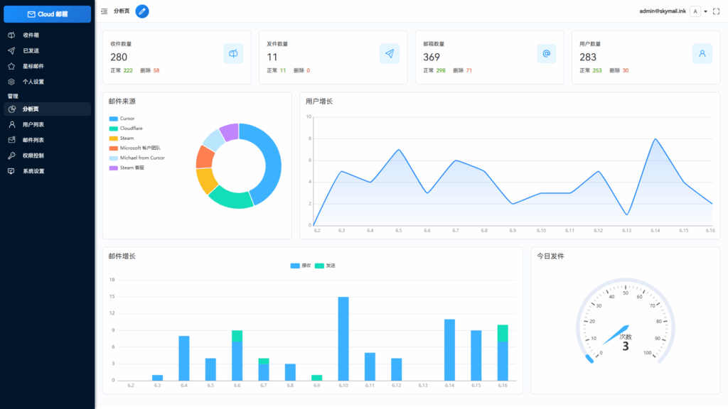 Email邮箱服务系统，支持邮件发送TG转发，无需服务器可部署到Cloudflare平台|不死鸟资源网