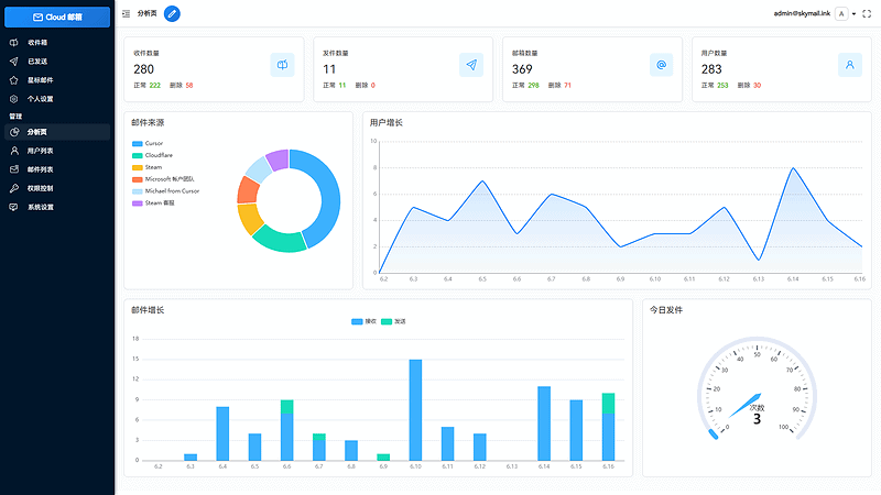 Email邮箱服务系统，支持邮件发送TG转发，无需服务器可部署到Cloudflare平台|不死鸟资源网