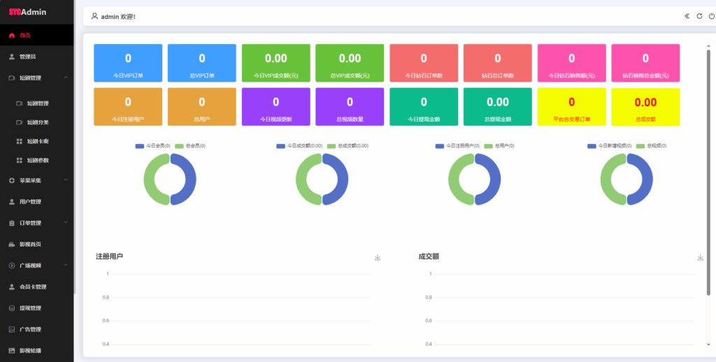图片[2]|三端影视源码苹果cms自动采集电影视频网站源码手机H5源码带VIP|不死鸟资源网