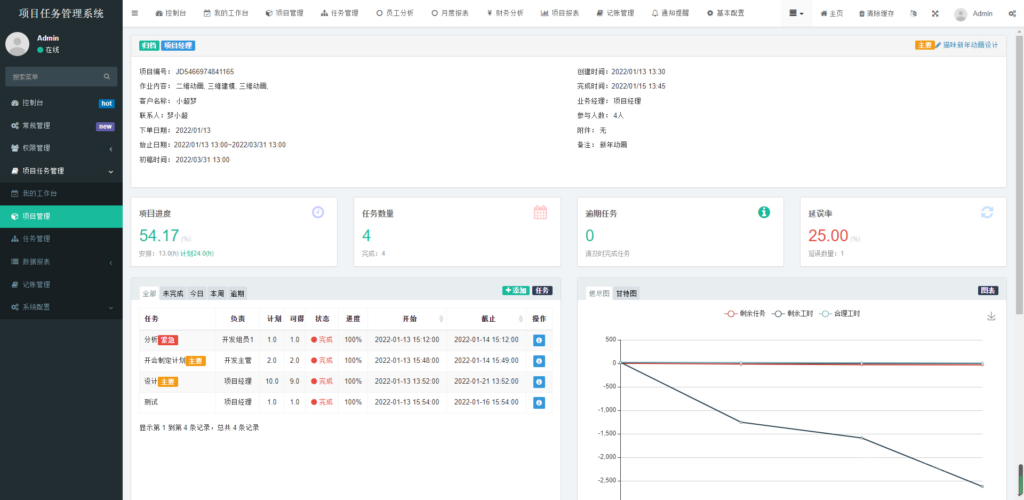 图片[2]|私有化项目任务系统：FastAdmin 框架开发，覆盖项目 / 财务 / 绩效全功能|不死鸟资源网