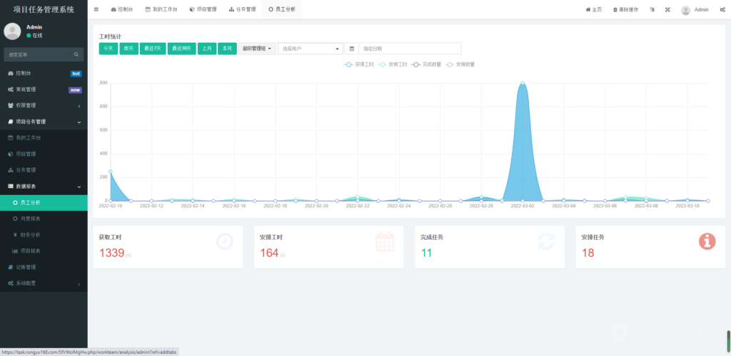 图片[6]|私有化项目任务系统：FastAdmin 框架开发，覆盖项目 / 财务 / 绩效全功能|不死鸟资源网
