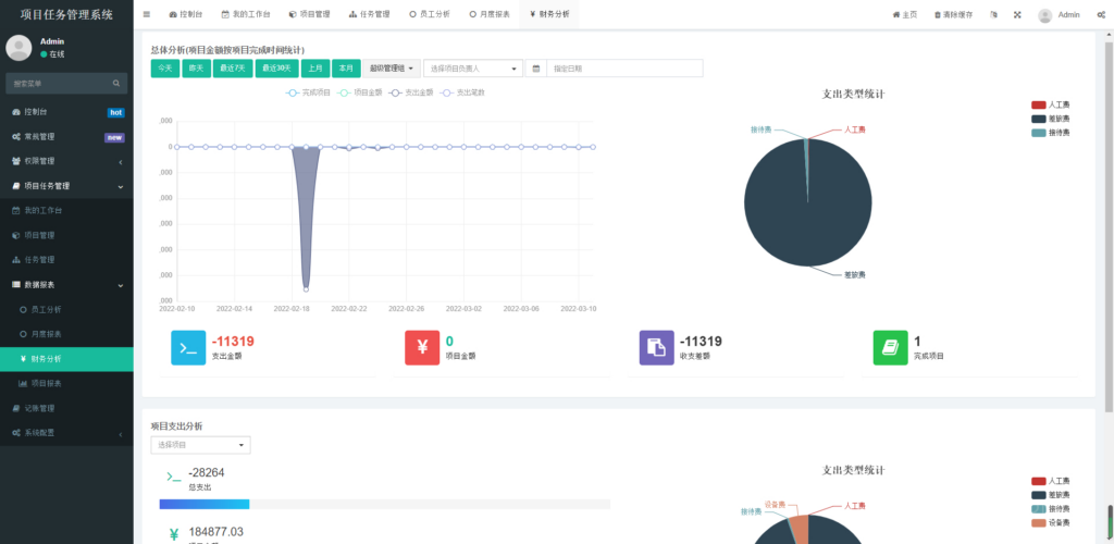 图片[7]|私有化项目任务系统：FastAdmin 框架开发，覆盖项目 / 财务 / 绩效全功能|不死鸟资源网