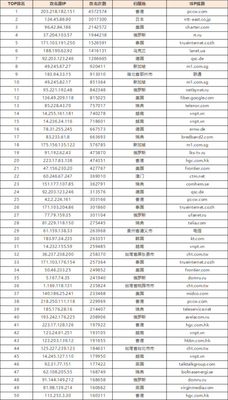 【公告】全力应对突发DDoS攻击，保障网站稳定运行！|不死鸟资源网