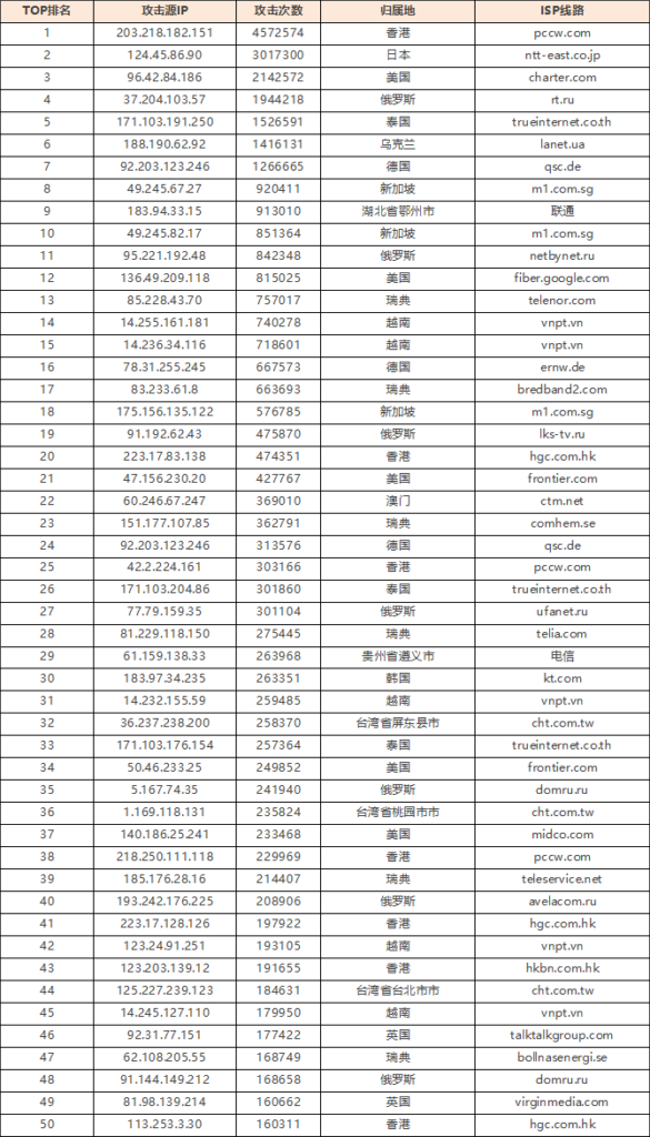图片[1]|【公告】全力应对突发DDoS攻击，保障网站稳定运行！|不死鸟资源网