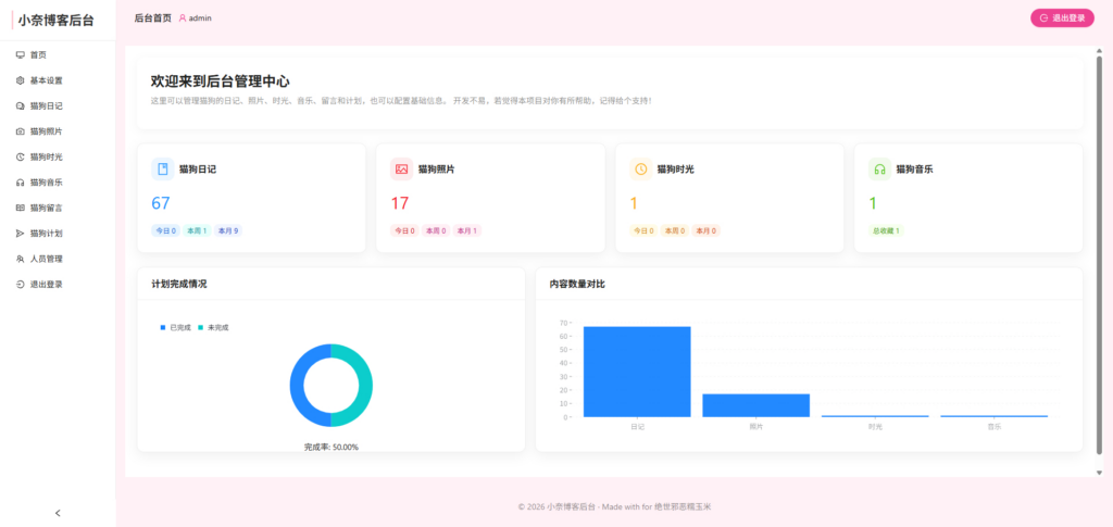 图片[2]|小奈猫狗情侣博客源码|不死鸟资源网
