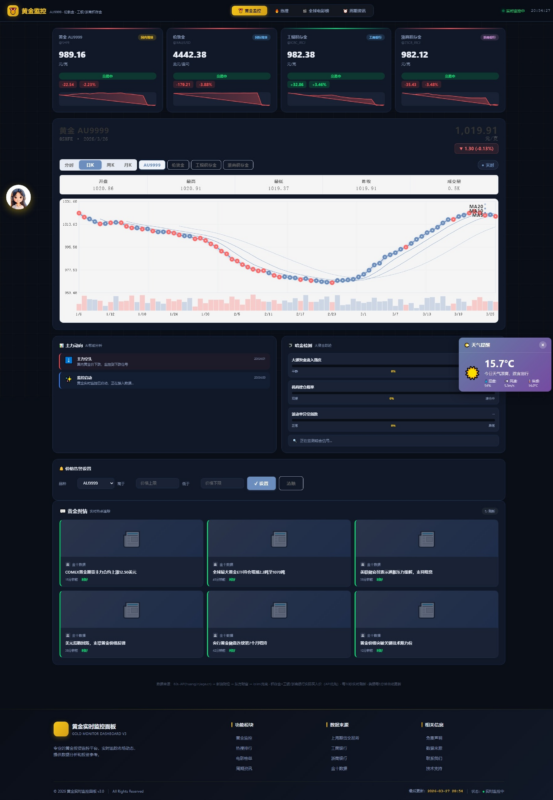 新版黄金价格监控源码（K线图模块，黄金舆情模块，AI智能客服）|不死鸟资源网