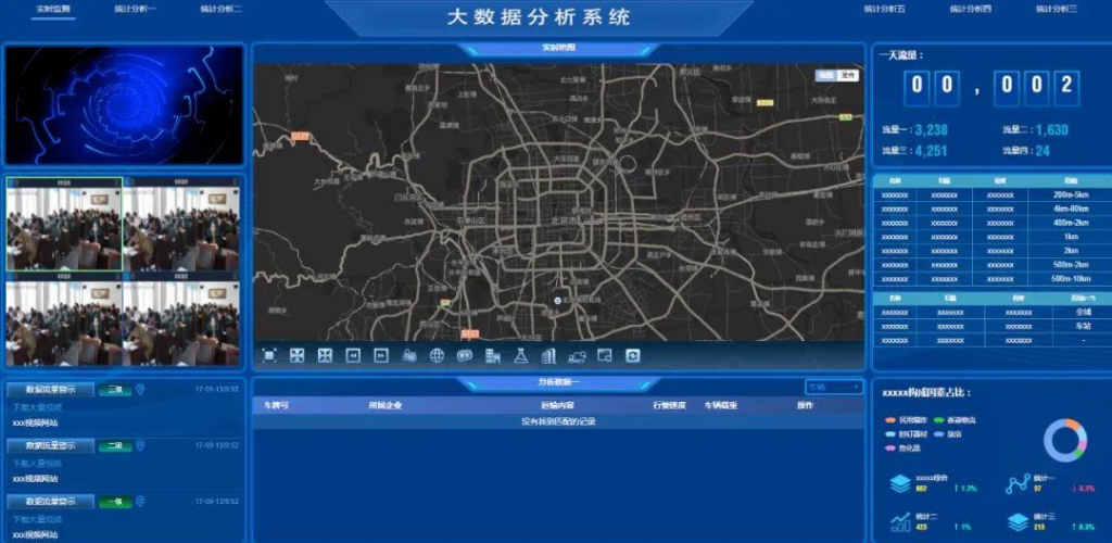 图片[1]|全行业大数据可视化解决方案：电子沙盘与图表分析模板|不死鸟资源网