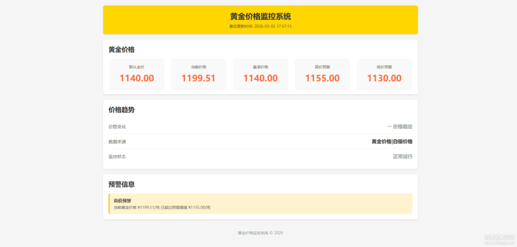 图片[2]|黄金价格监控系统全面升级：新功能与改进概览|不死鸟资源网
