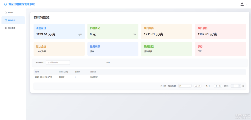图片[4]|黄金价格监控系统全面升级：新功能与改进概览|不死鸟资源网