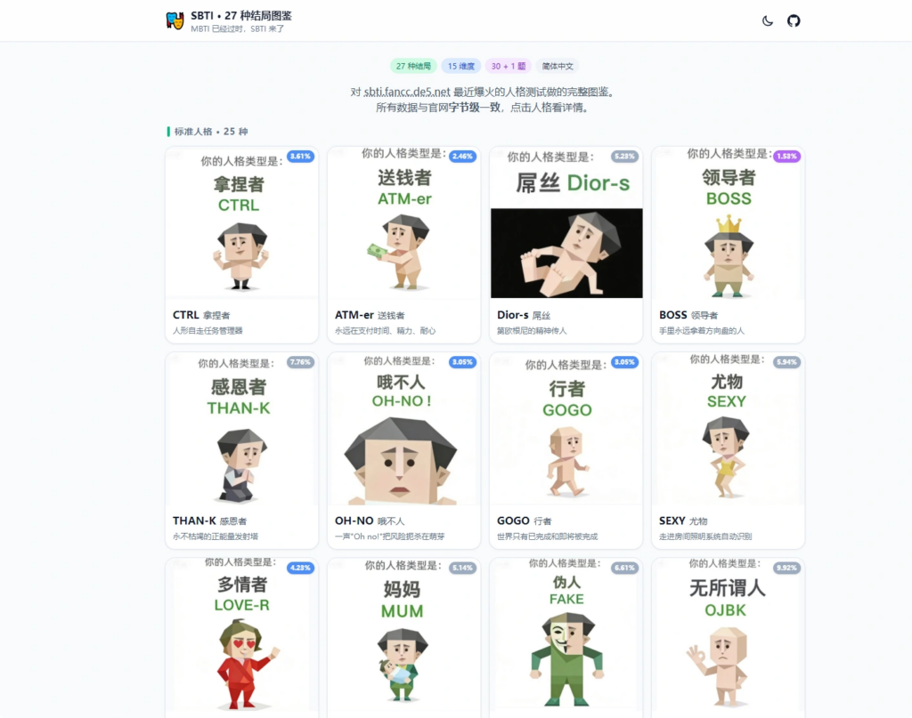 图片[4]|SBTI 人格测试完整 HTML 静态源码+图鉴 本地直接运行 无后台无依赖|不死鸟资源网