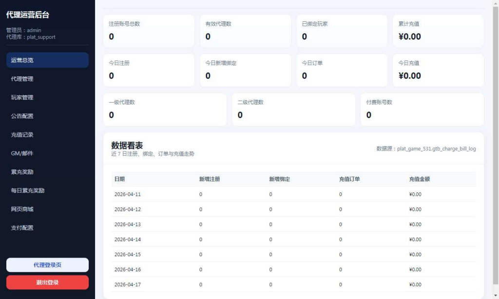 图片[4]|情怀江湖归来代金券内购版 2026 镜像端 Linux 服务端邀请码 CDK 后台全套教程|不死鸟资源网