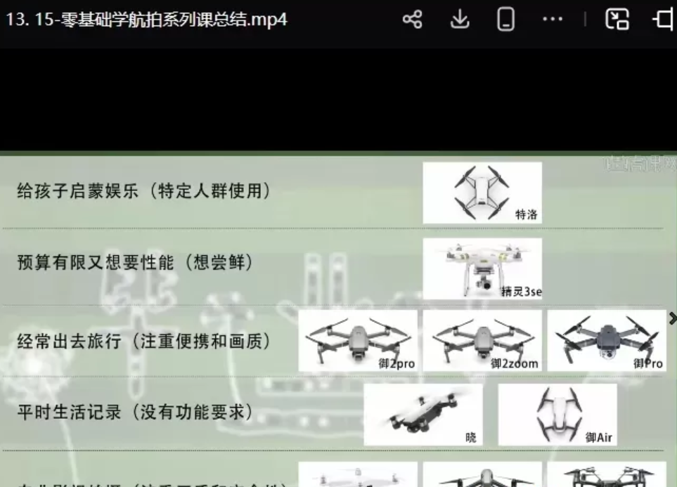 图片[2]|零基础无人机航拍系统教学：从入门到进阶，全程解析|不死鸟资源网