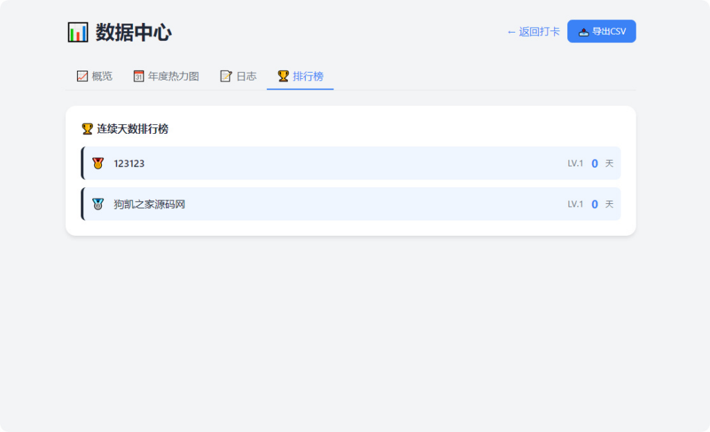 图片[4]|戒了么 PHP 自律签到源码 v4.2 | 免费开源戒色每日打卡系统带好友对比|不死鸟资源网