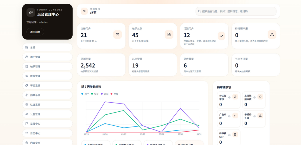 图片[3]|Rhex开源论坛社区系统源码，现代化兴趣社区、知识社区、会员论坛、品牌社区和内部讨论平台|不死鸟资源网