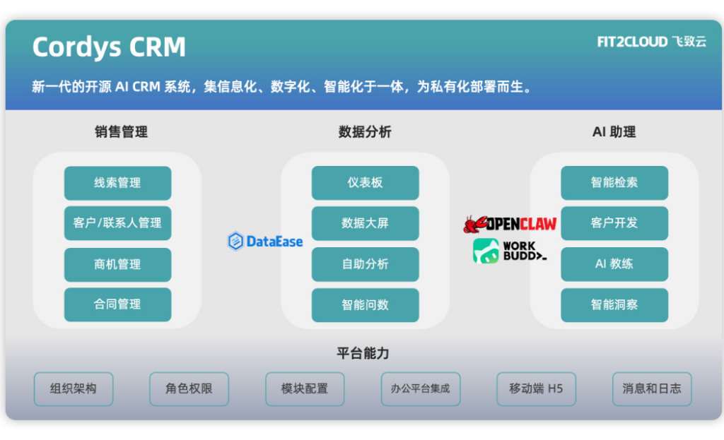 图片[2]|开源CRM管理系统，AI客户管理系统源码docker构建一键部署教程|不死鸟资源网