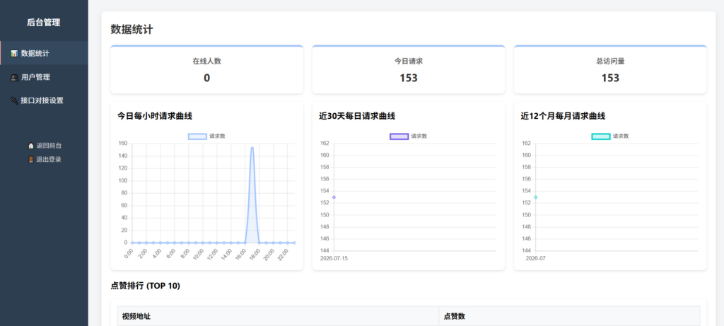 图片[2]|随机小姐姐美女热舞源码 v6.0版本|不死鸟资源网