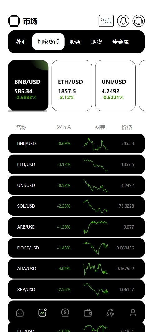 图片[5]|新版本多语言交易所源码/期权秒合约+杠杆合约+智能合约投资理财+NTF+贷款+输赢控制|不死鸟资源网