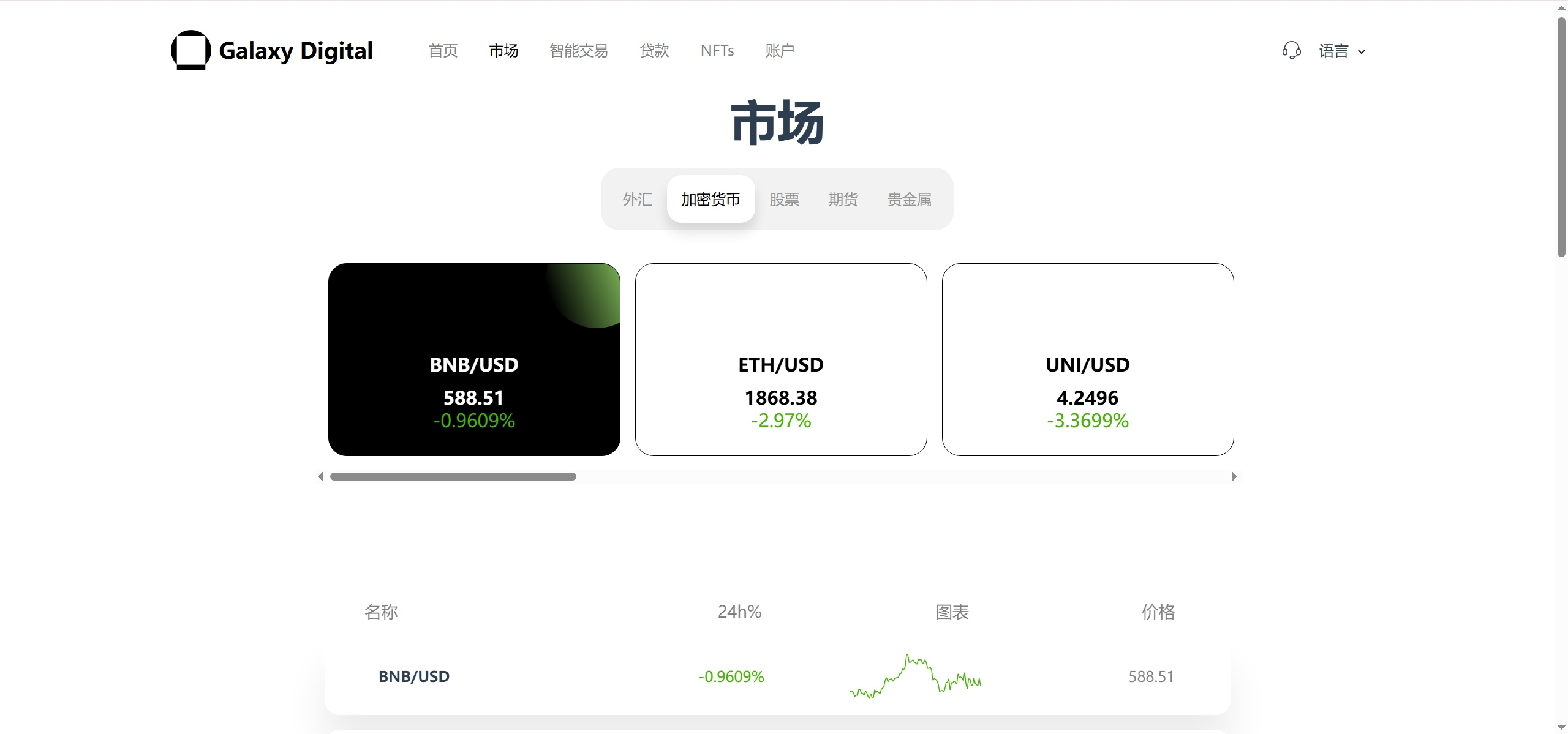 图片[16]|新版本多语言交易所源码/期权秒合约+杠杆合约+智能合约投资理财+NTF+贷款+输赢控制|不死鸟资源网