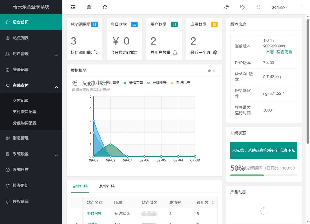 图片[2]|奇云聚合登录系统，快捷接入各大平台登录方式|不死鸟资源网