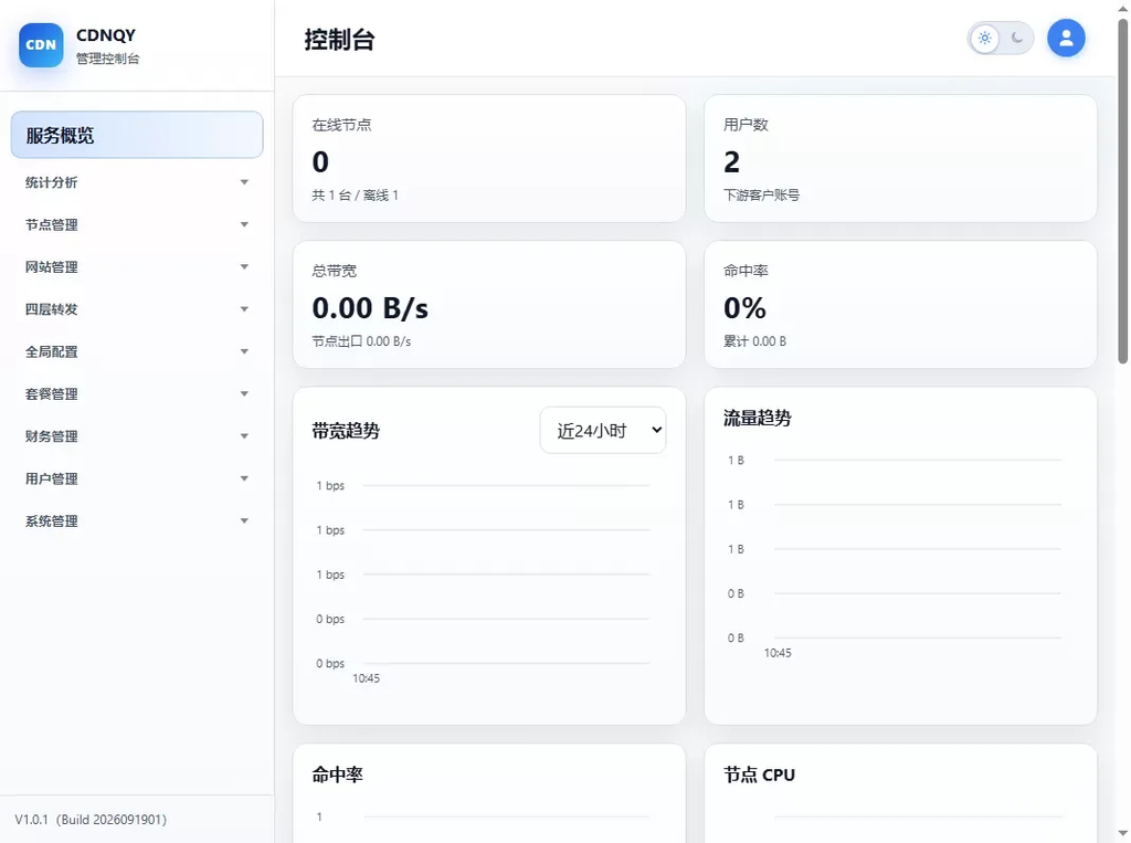 图片[6]|全新CDNQY系统源码/PHP版CDN系统源码|不死鸟资源网