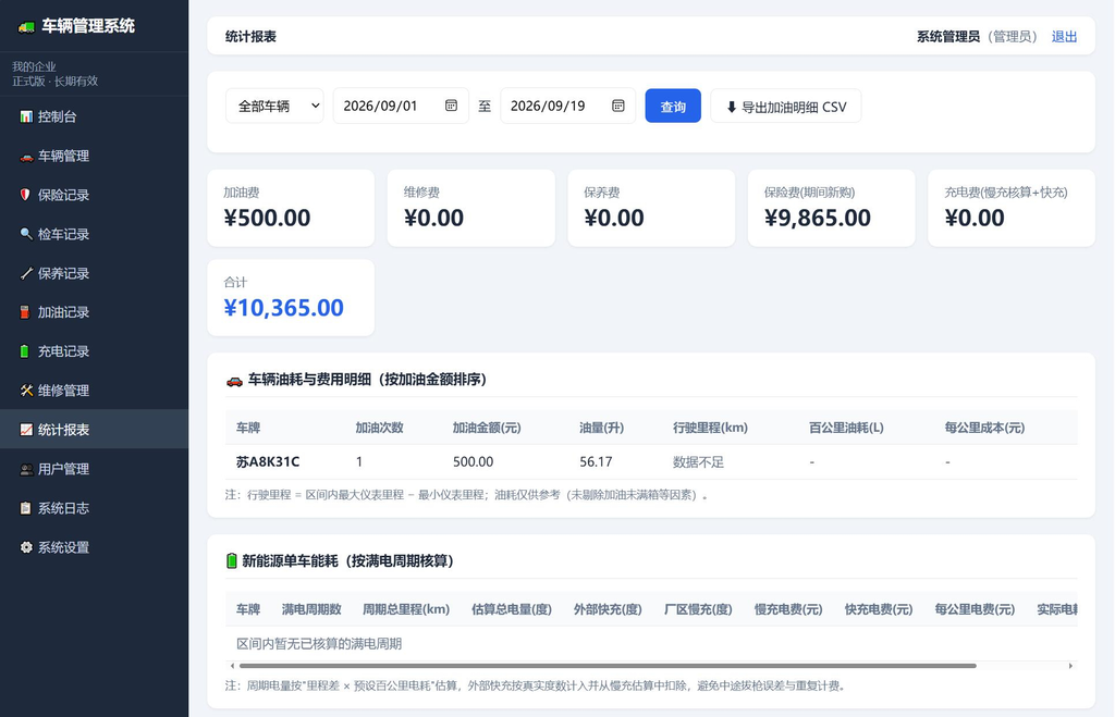 图片[3]|车辆管理系统网站源码|不死鸟资源网