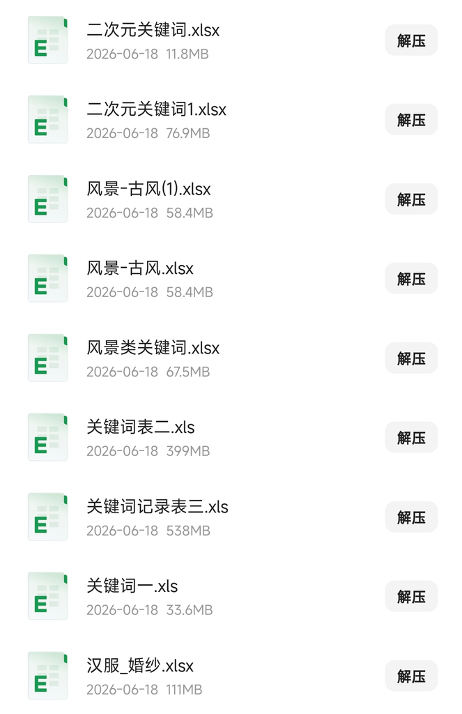 图片[3]|精选9800+AI热提示词，告别指令烦恼，高效利用AI工具！|不死鸟资源网